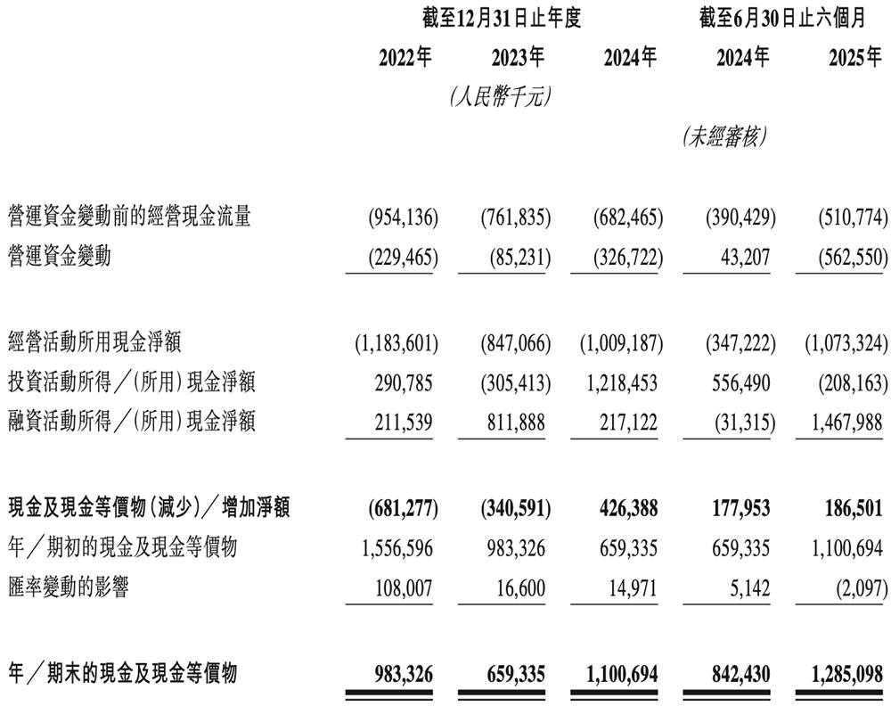 港股“国产GPU第一股”来了,比摩尔沐曦成立更早,IPO文件公布