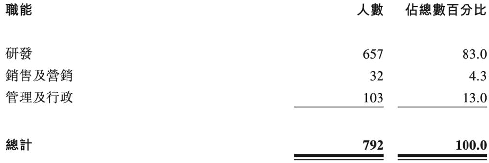 港股“国产GPU第一股”来了,比摩尔沐曦成立更早,IPO文件公布