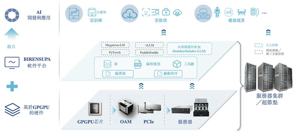 港股“国产GPU第一股”来了,比摩尔沐曦成立更早,IPO文件公布
