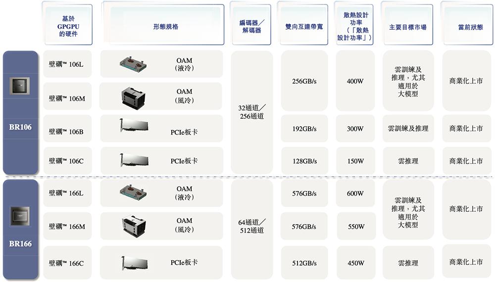 港股“国产GPU第一股”来了,比摩尔沐曦成立更早,IPO文件公布
