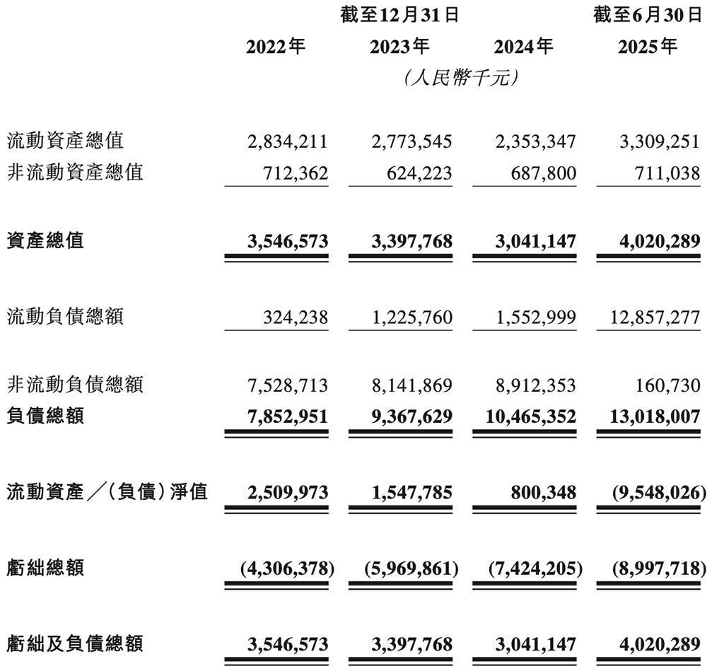 港股“国产GPU第一股”来了,比摩尔沐曦成立更早,IPO文件公布