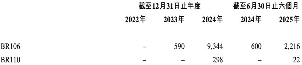 港股“国产GPU第一股”来了,比摩尔沐曦成立更早,IPO文件公布