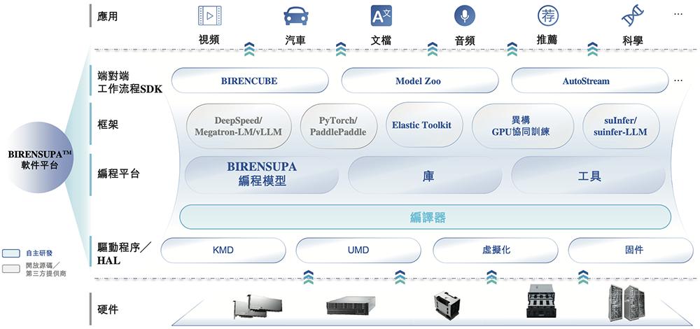 港股“国产GPU第一股”来了,比摩尔沐曦成立更早,IPO文件公布