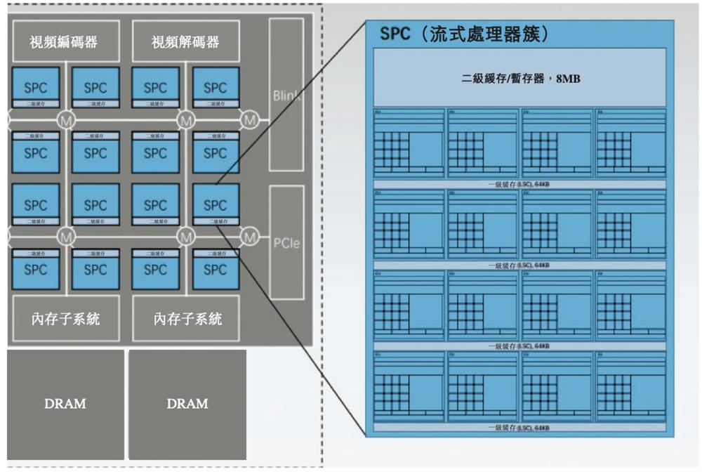 港股“国产GPU第一股”来了,比摩尔沐曦成立更早,IPO文件公布