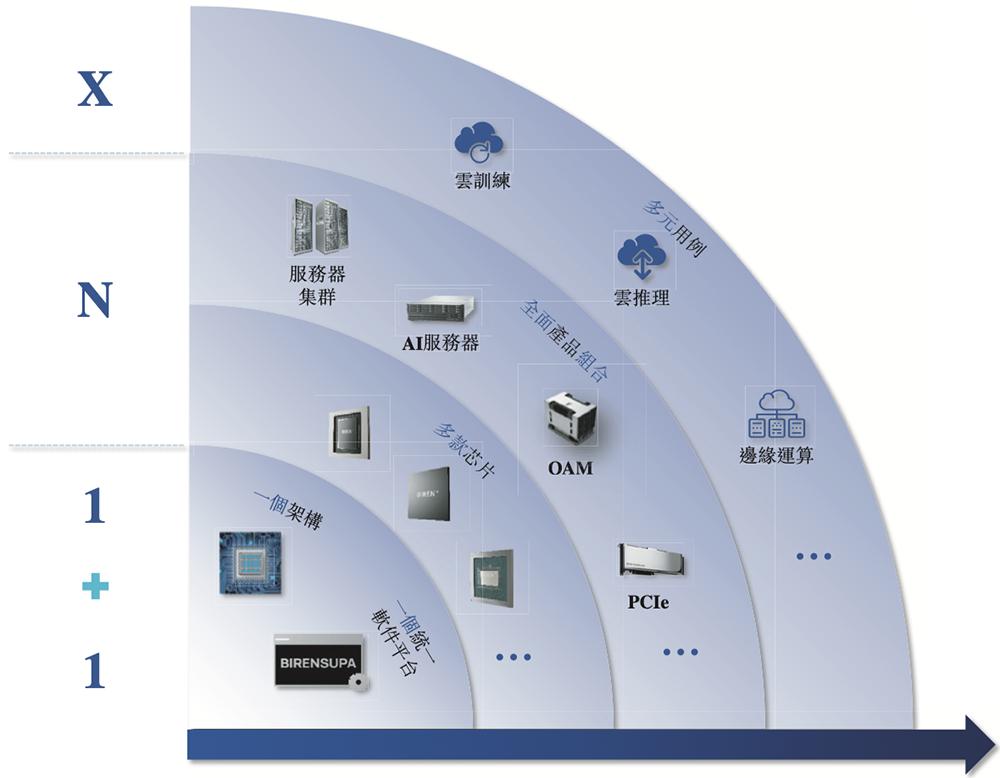 港股“国产GPU第一股”来了,比摩尔沐曦成立更早,IPO文件公布