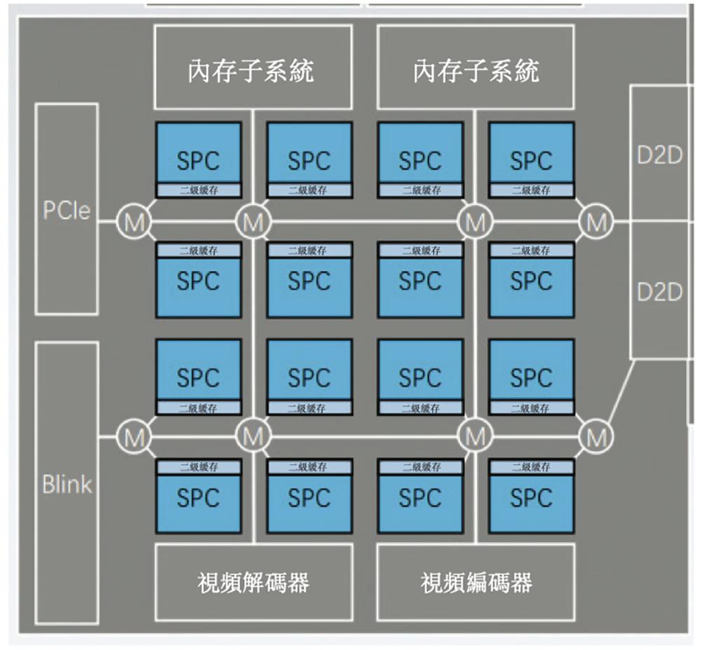 港股“国产GPU第一股”来了,比摩尔沐曦成立更早,IPO文件公布