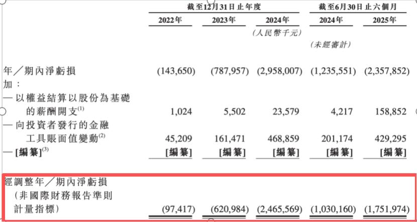 平均每个月亏3亿！从智谱招股书，我看到了大模型竞争的残酷现实