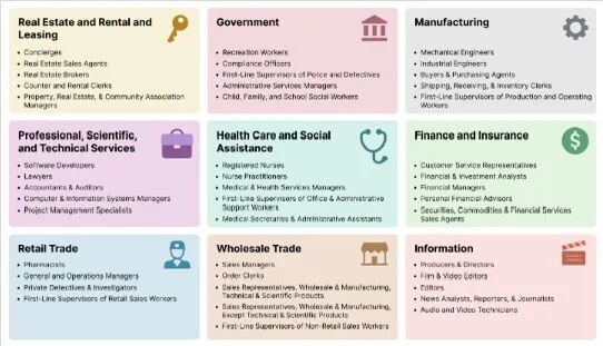 大模型真的要开始“抢饭碗”了