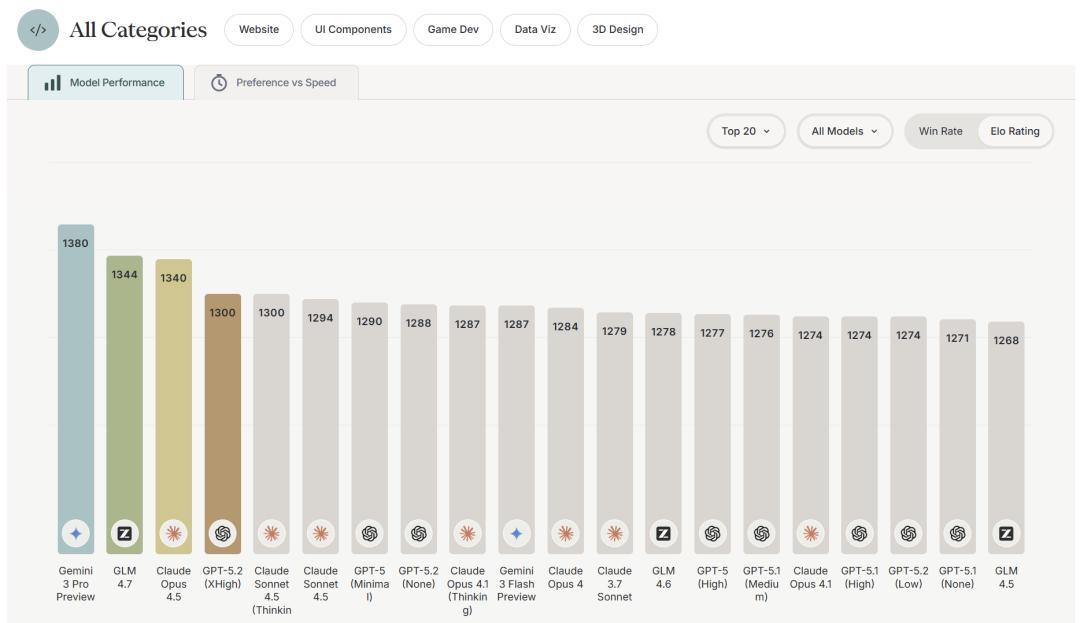 硅谷青睐的中国模型更新了，一觉醒来，直接套壳