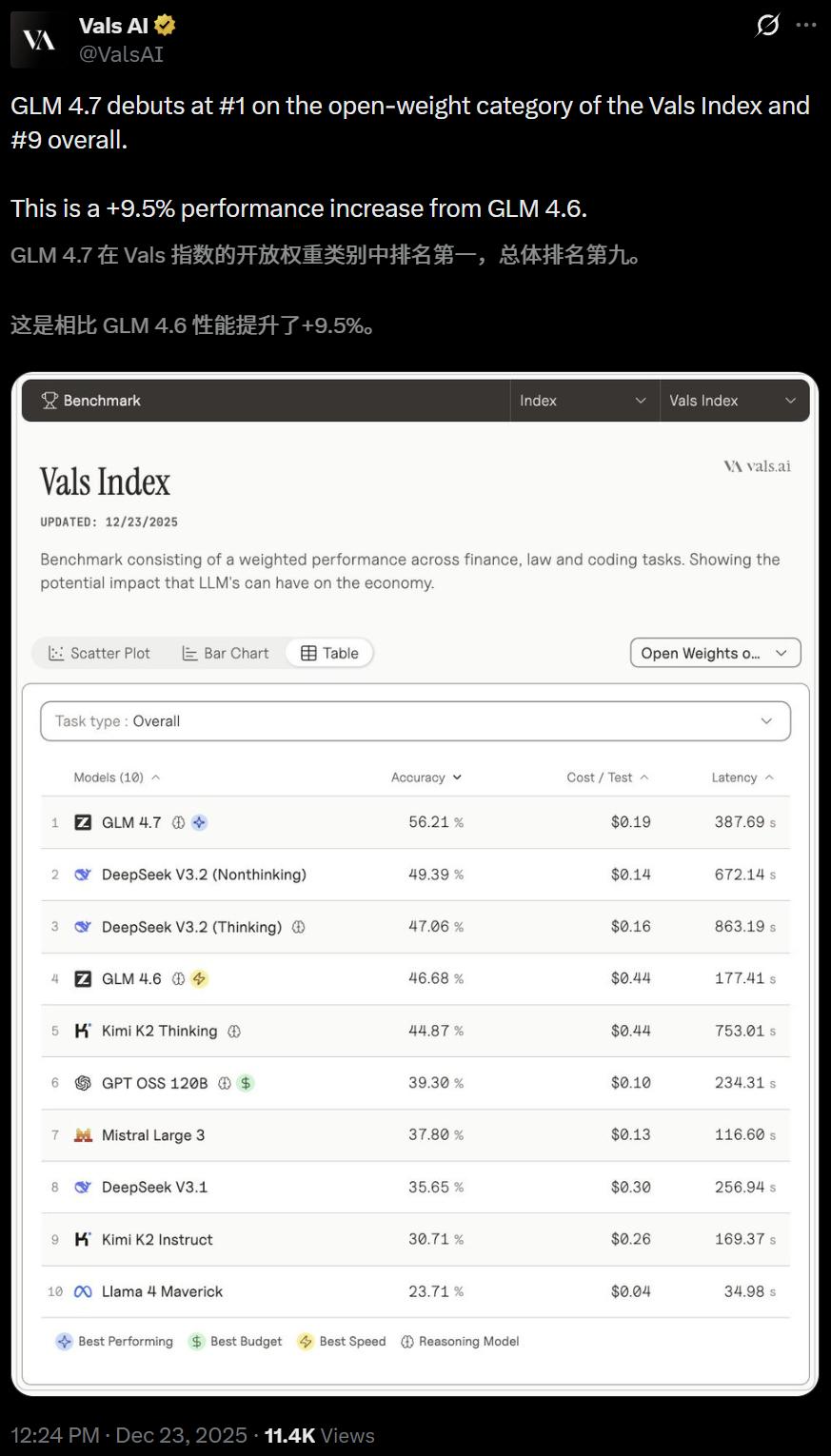 硅谷青睐的中国模型更新了，一觉醒来，直接套壳