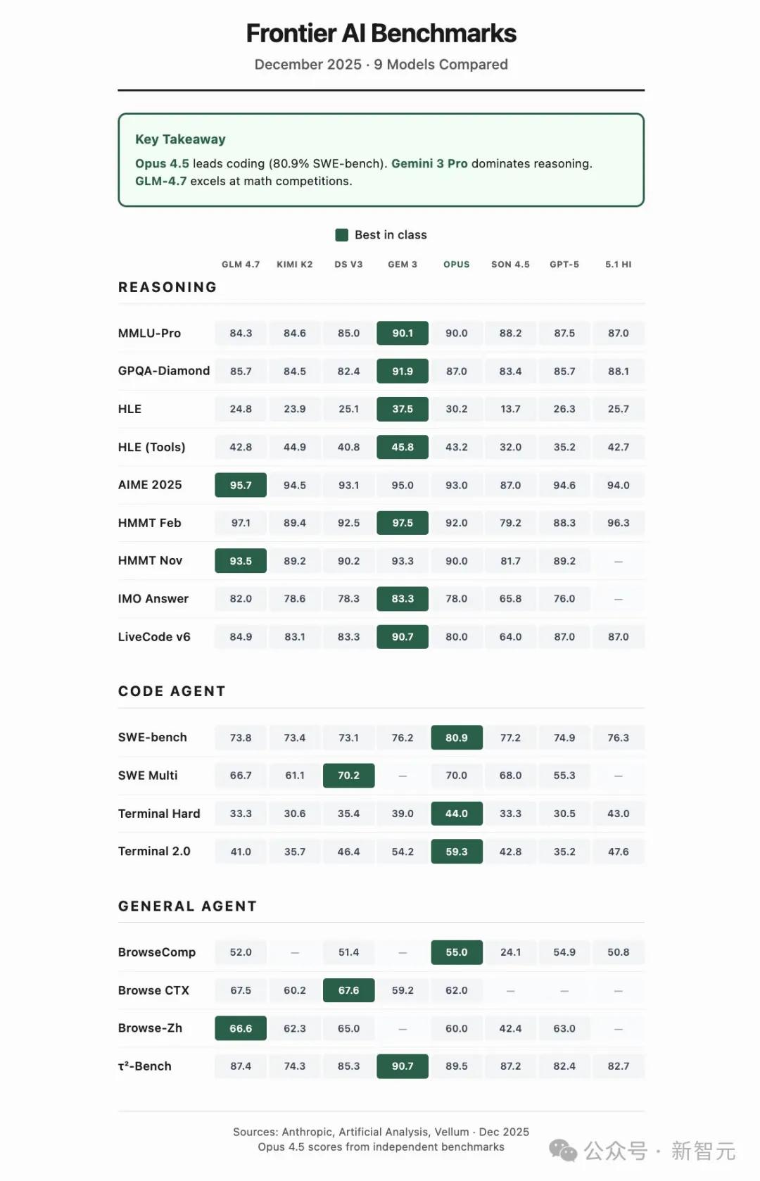 硅谷青睐的中国模型更新了，一觉醒来，直接套壳
