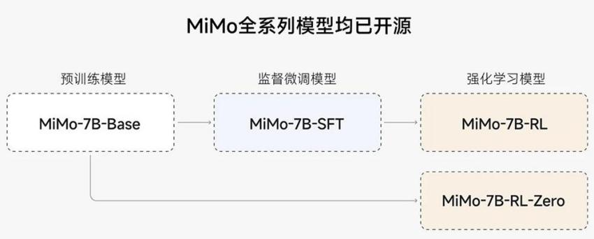 鏖战2025年，大模型围着开源转