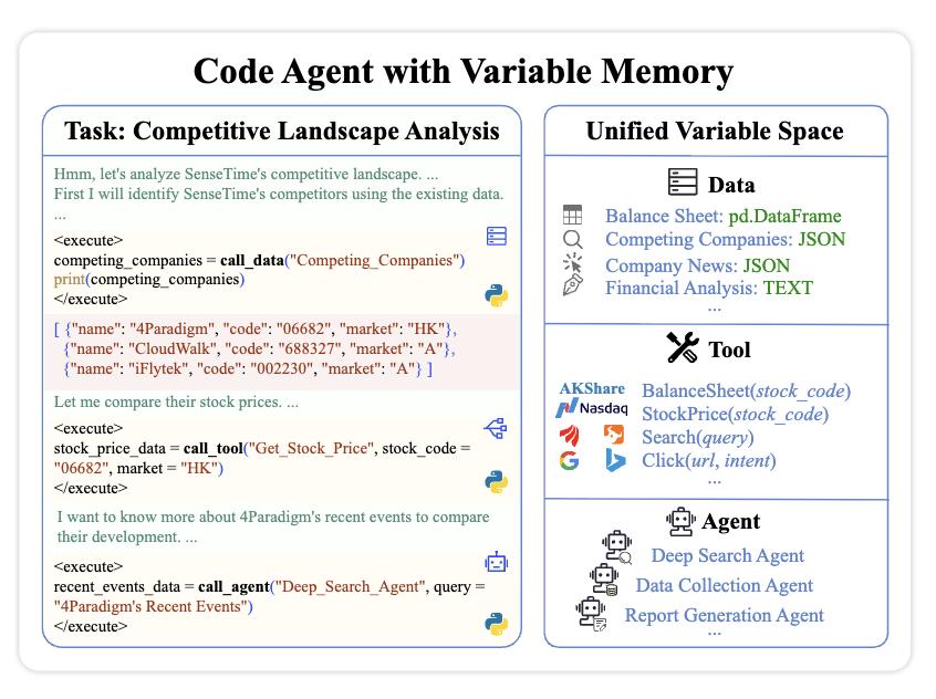 超越GPT-5、Gemini Deep Research，人大高瓴AI金融分析师，查数据、画图表、写研报样样精通