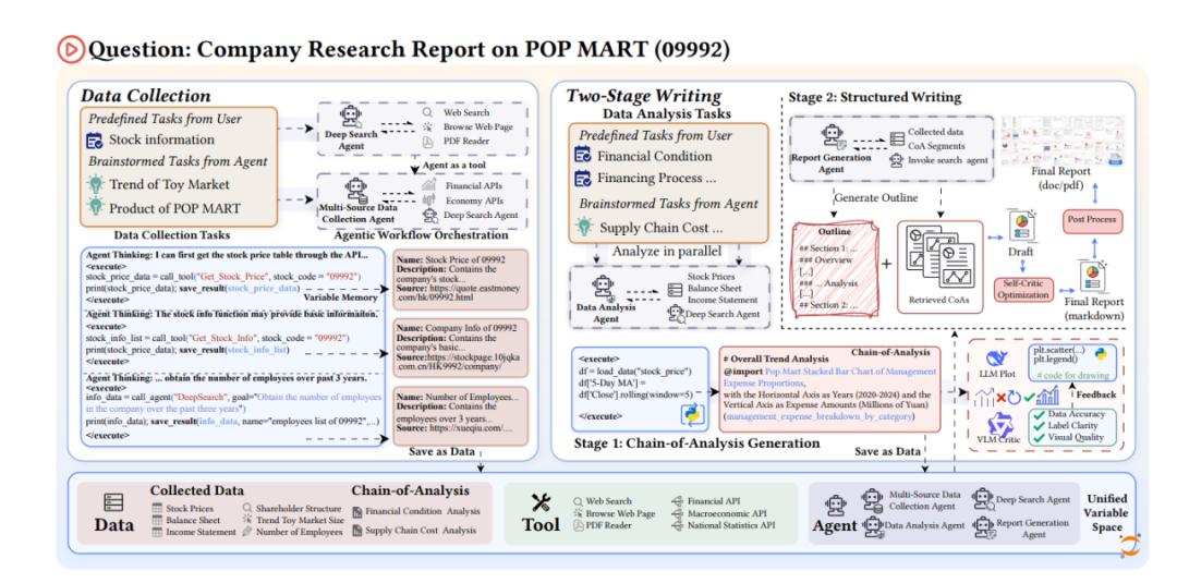 超越GPT-5、Gemini Deep Research，人大高瓴AI金融分析师，查数据、画图表、写研报样样精通