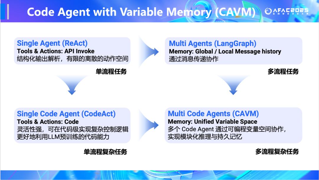 超越GPT-5、Gemini Deep Research，人大高瓴AI金融分析师，查数据、画图表、写研报样样精通