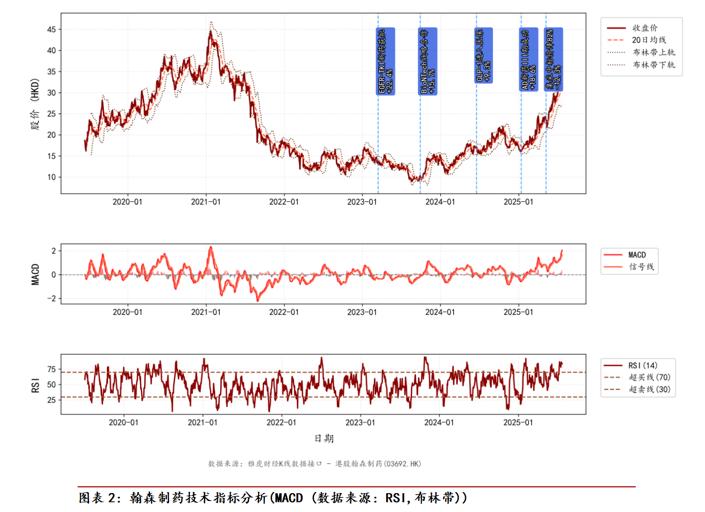 超越GPT-5、Gemini Deep Research，人大高瓴AI金融分析师，查数据、画图表、写研报样样精通