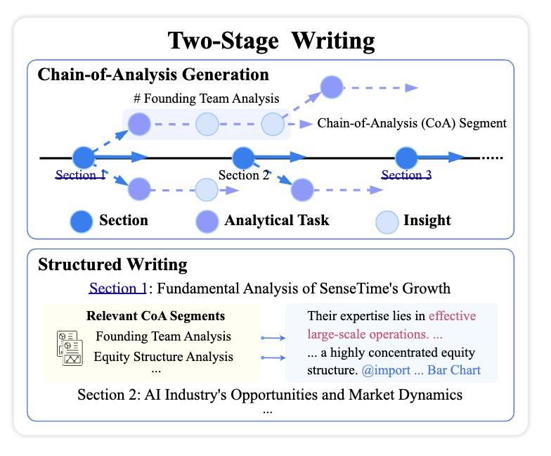 超越GPT-5、Gemini Deep Research，人大高瓴AI金融分析师，查数据、画图表、写研报样样精通