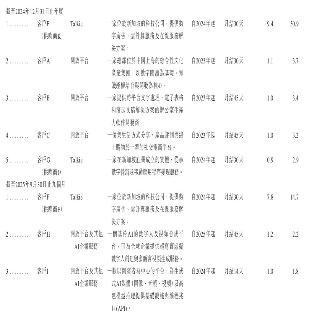 揭密MiniMax不为人知的B面