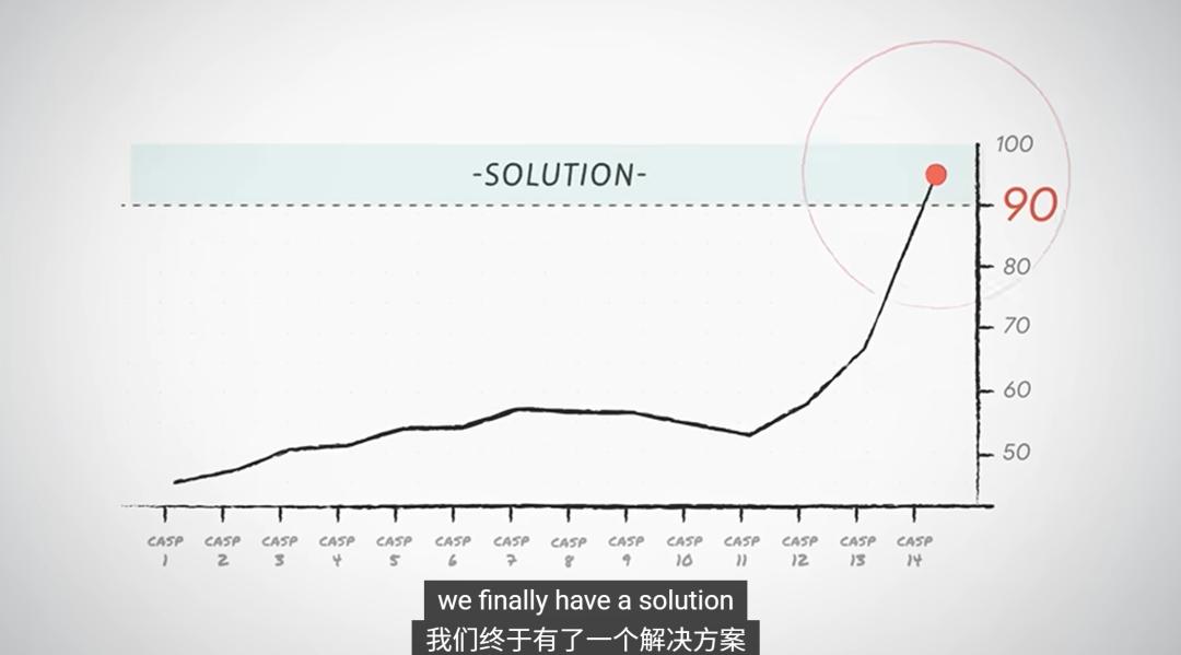 四周2亿人围观，诺奖凭什么颁给他，都在这一个半小时里