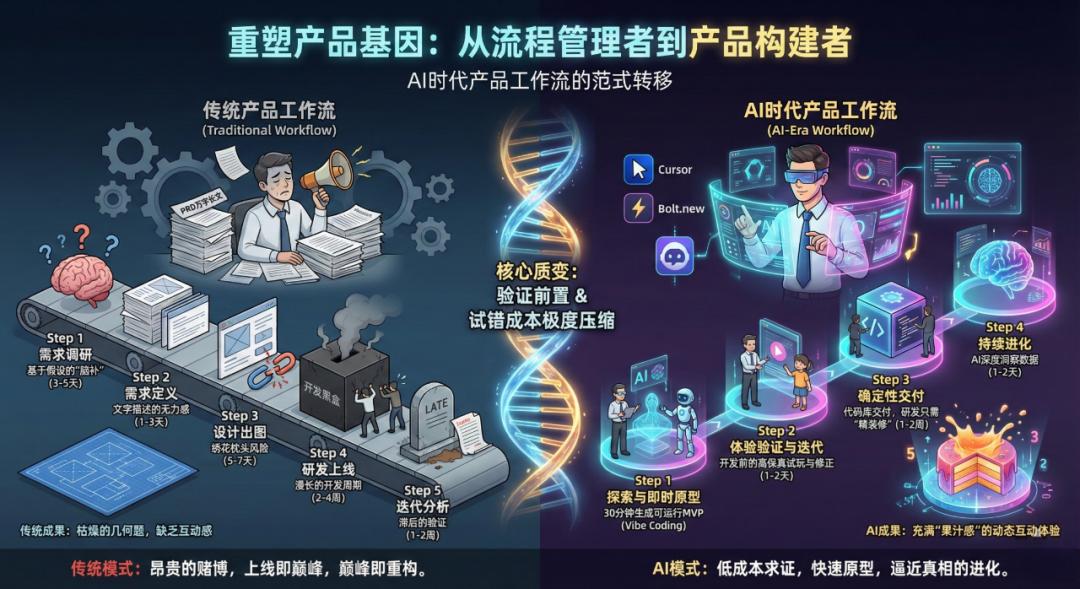 第一批AI原生应用企业，交卷
