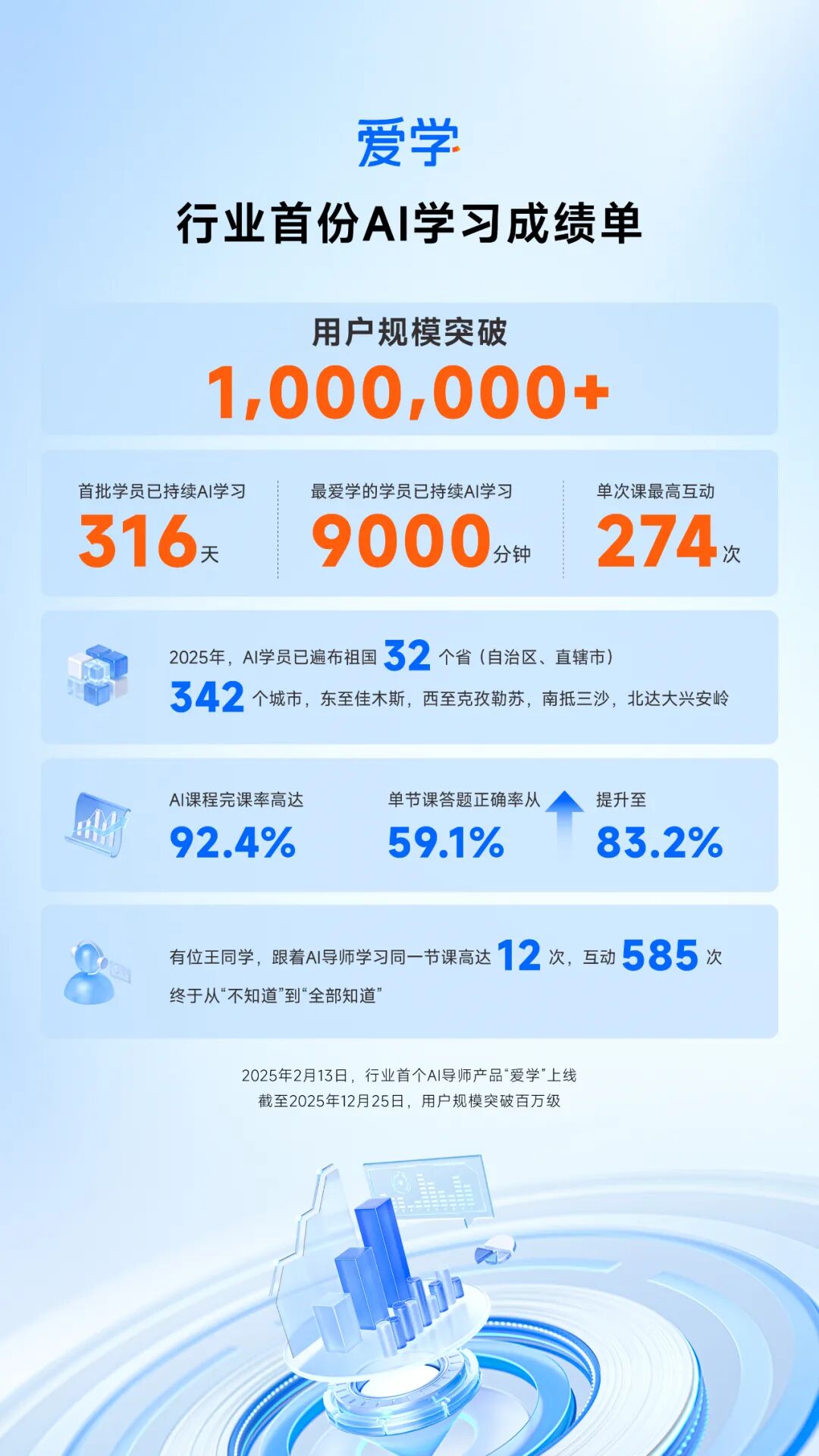 第一批AI原生应用企业，交卷