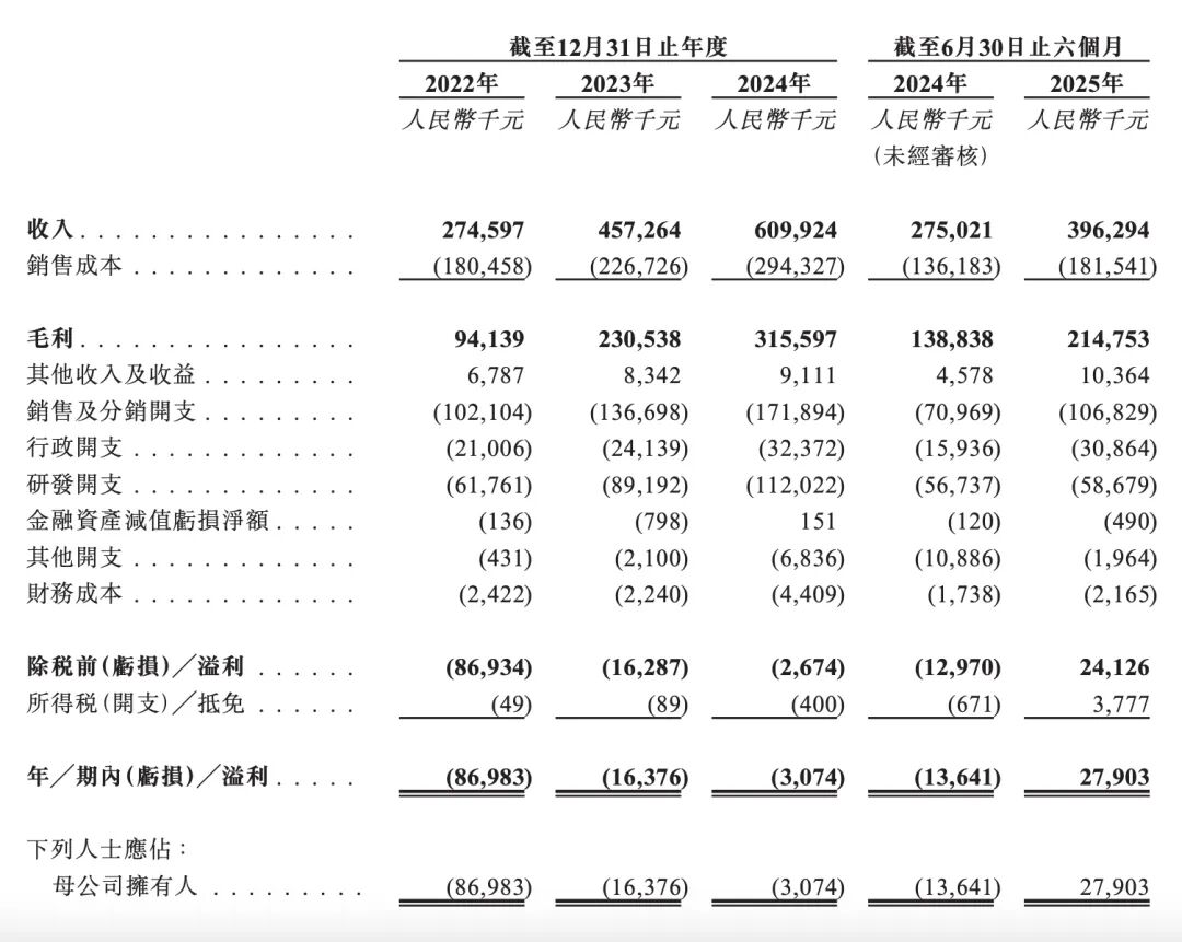 李泽湘系机器人公司上市背后，一场回报700倍的8年长跑