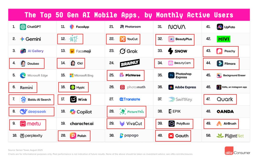 Manus数十亿美元卖身，中国AI应用的关键词只有一个“骚”