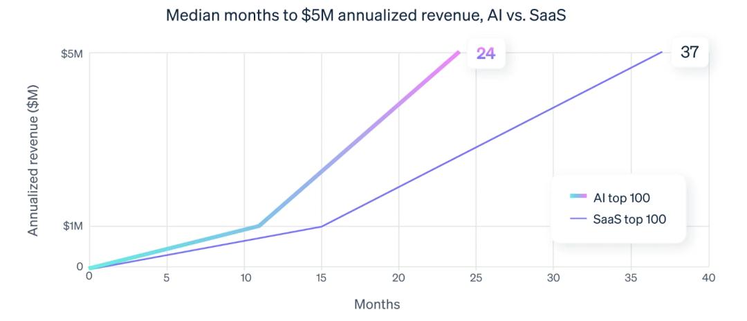 Manus数十亿美元卖身，中国AI应用的关键词只有一个“骚”