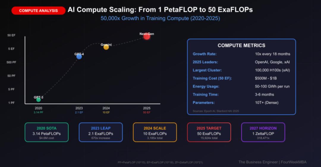 DeepMind内部视角揭秘，Scaling Law没死，算力即一切