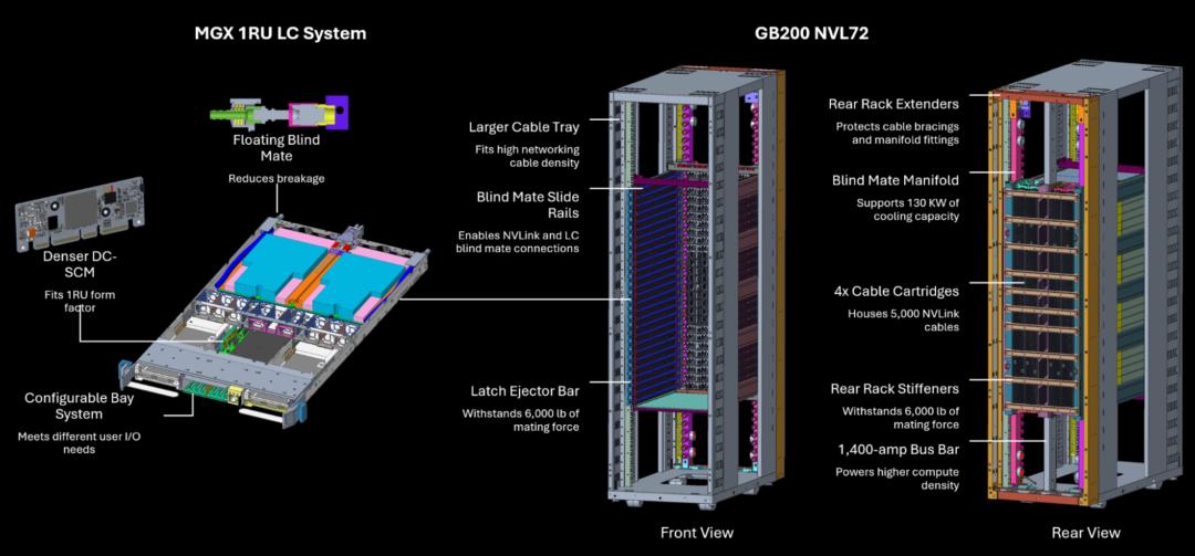 DeepMind内部视角揭秘，Scaling Law没死，算力即一切
