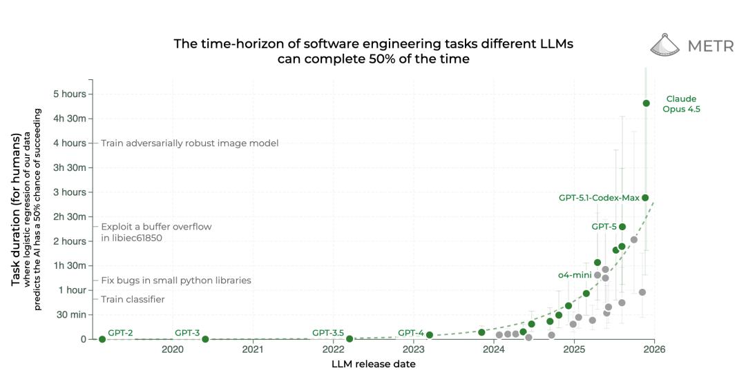 DeepMind内部视角揭秘，Scaling Law没死，算力即一切