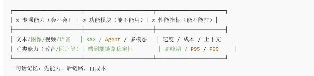模型评测“测什么”才不跑偏?三类评测一把捋清