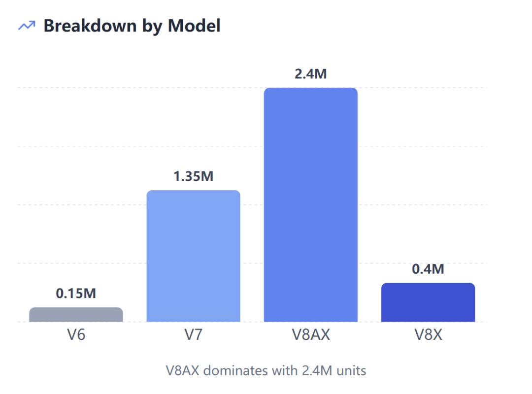 谷歌430万颗TPU暴击CUDA护城河，Meta“割肉”助攻