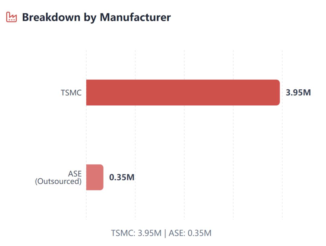 谷歌430万颗TPU暴击CUDA护城河，Meta“割肉”助攻