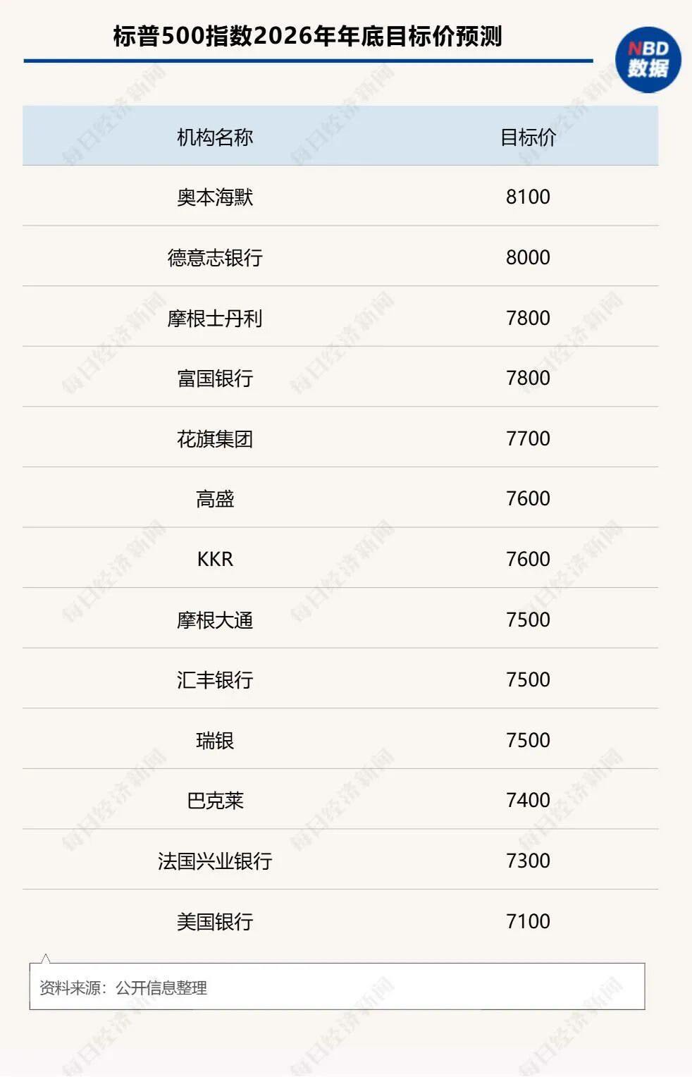 AI泡沫破灭？美股下跌20%？量子计算颠覆加密货币？2026年华尔街和科技圈十大预测来了