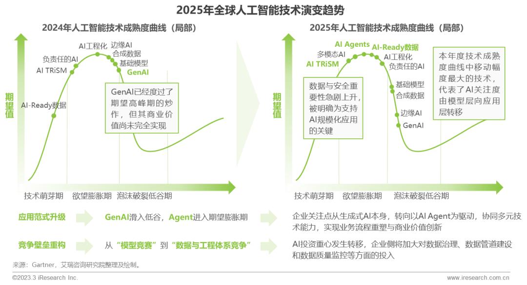 2025年中国企业级AI应用行业研究报告
