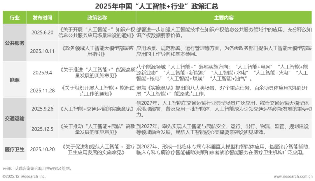 2025年中国企业级AI应用行业研究报告