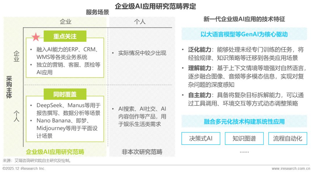 2025年中国企业级AI应用行业研究报告