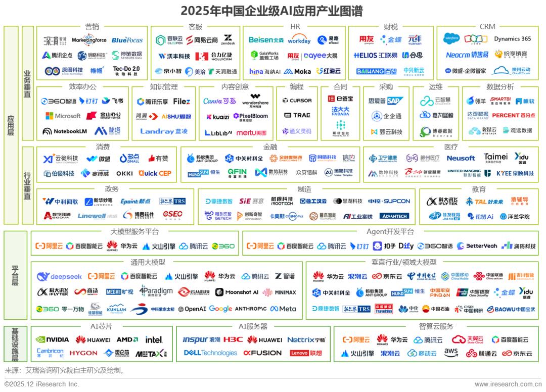 2025年中国企业级AI应用行业研究报告