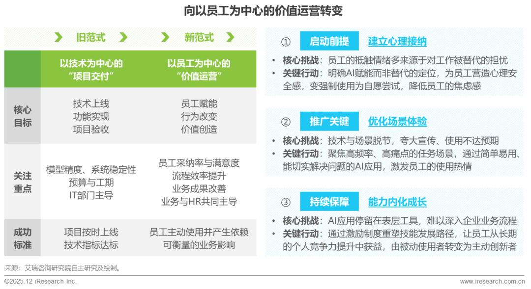 2025年中国企业级AI应用行业研究报告