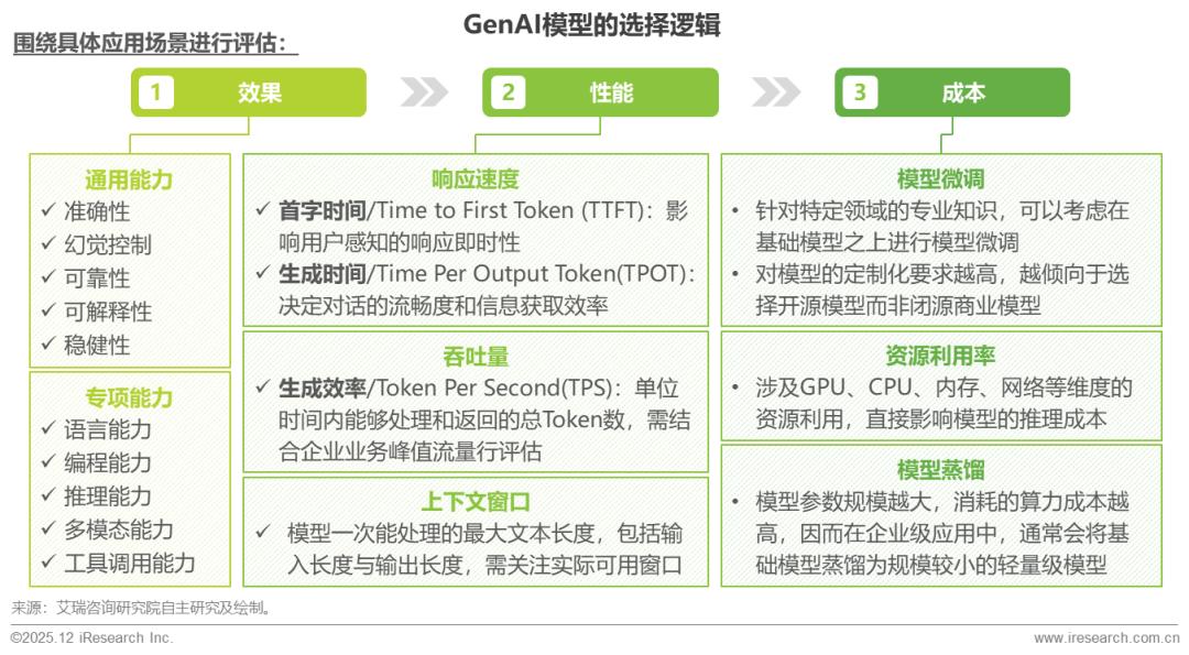 2025年中国企业级AI应用行业研究报告