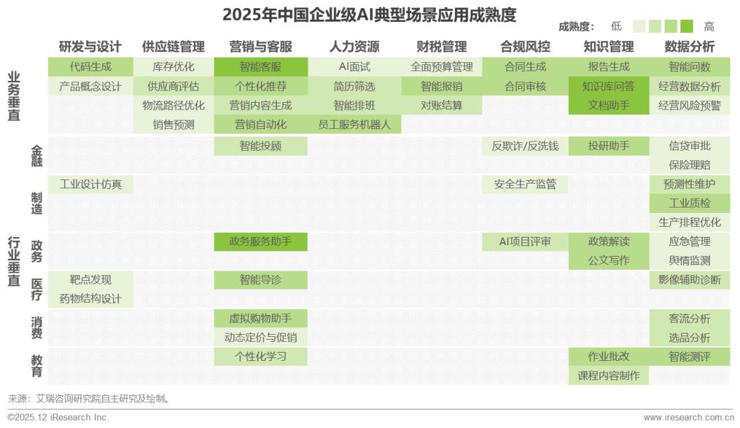 2025年中国企业级AI应用行业研究报告
