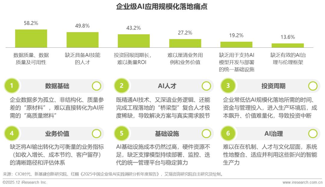 2025年中国企业级AI应用行业研究报告