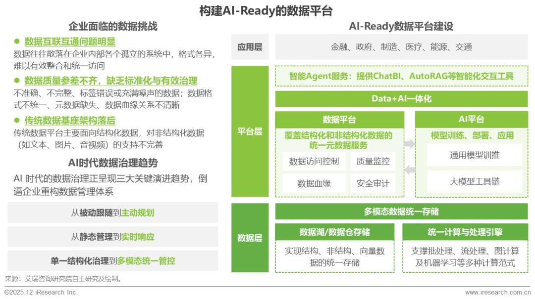 2025年中国企业级AI应用行业研究报告