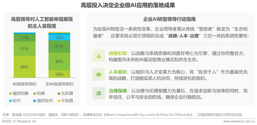 2025年中国企业级AI应用行业研究报告
