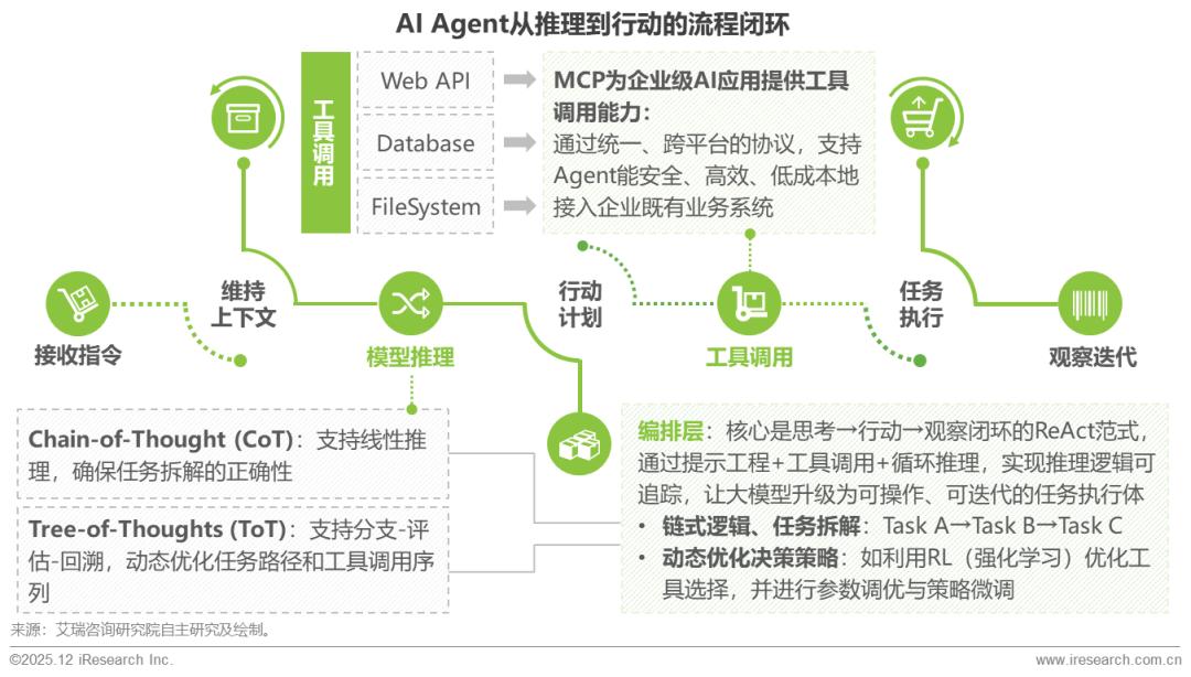 2025年中国企业级AI应用行业研究报告