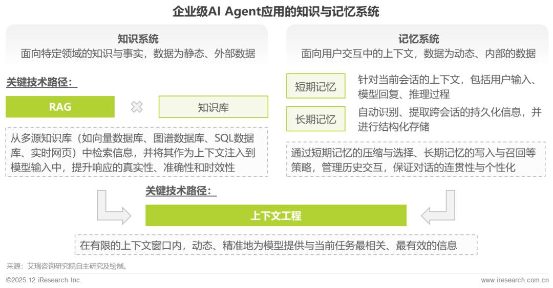 2025年中国企业级AI应用行业研究报告
