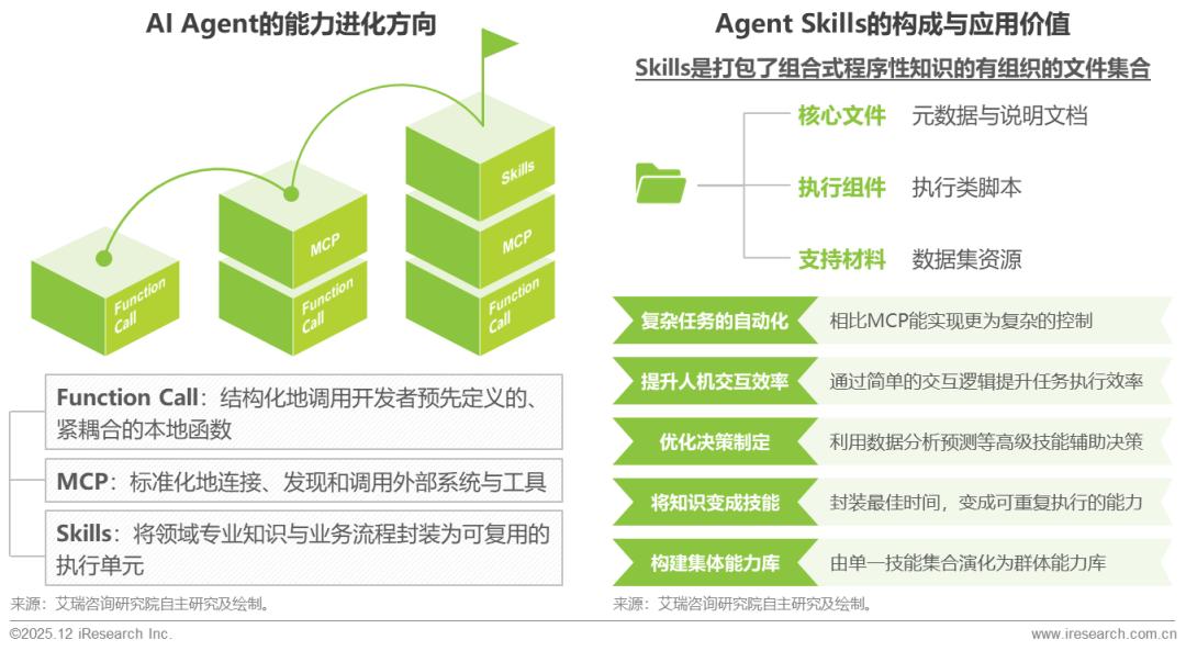 2025年中国企业级AI应用行业研究报告