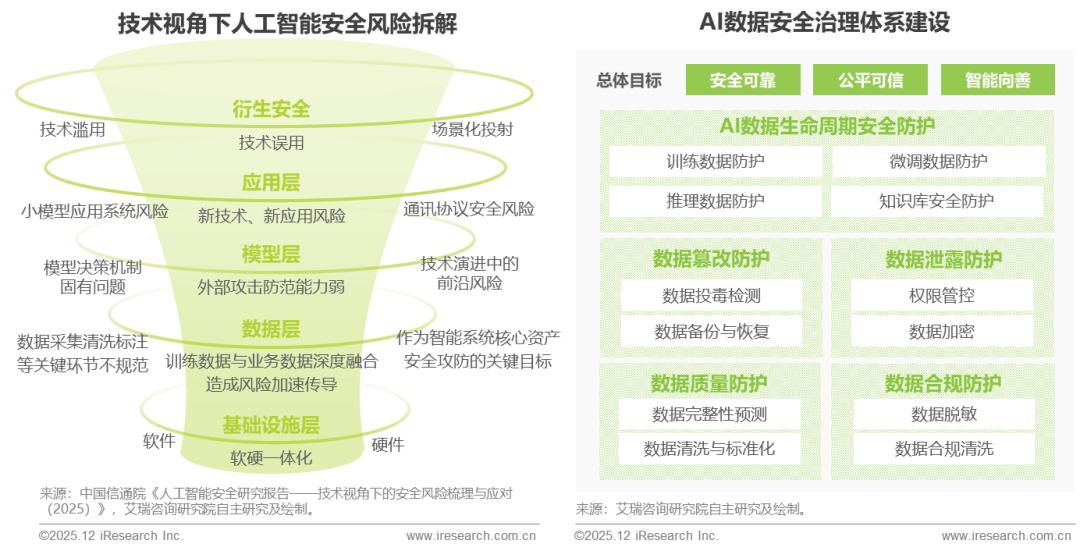 2025年中国企业级AI应用行业研究报告