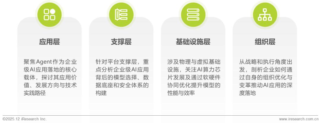 2025年中国企业级AI应用行业研究报告